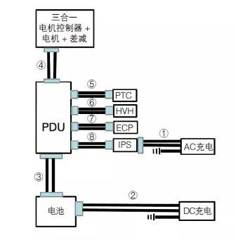 高壓線束 高壓線束
